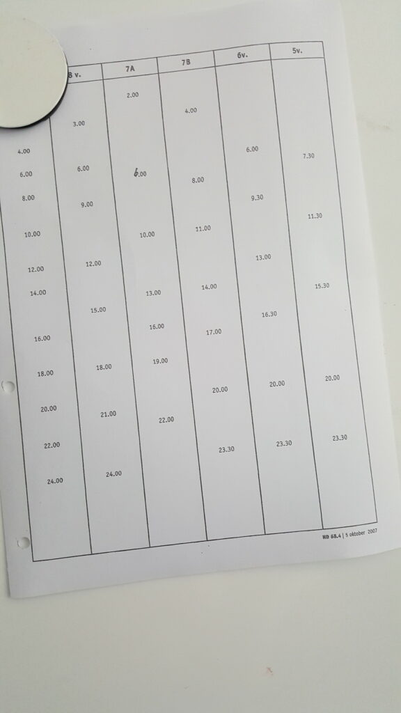 Joyce ervaring postnatale depressie schema