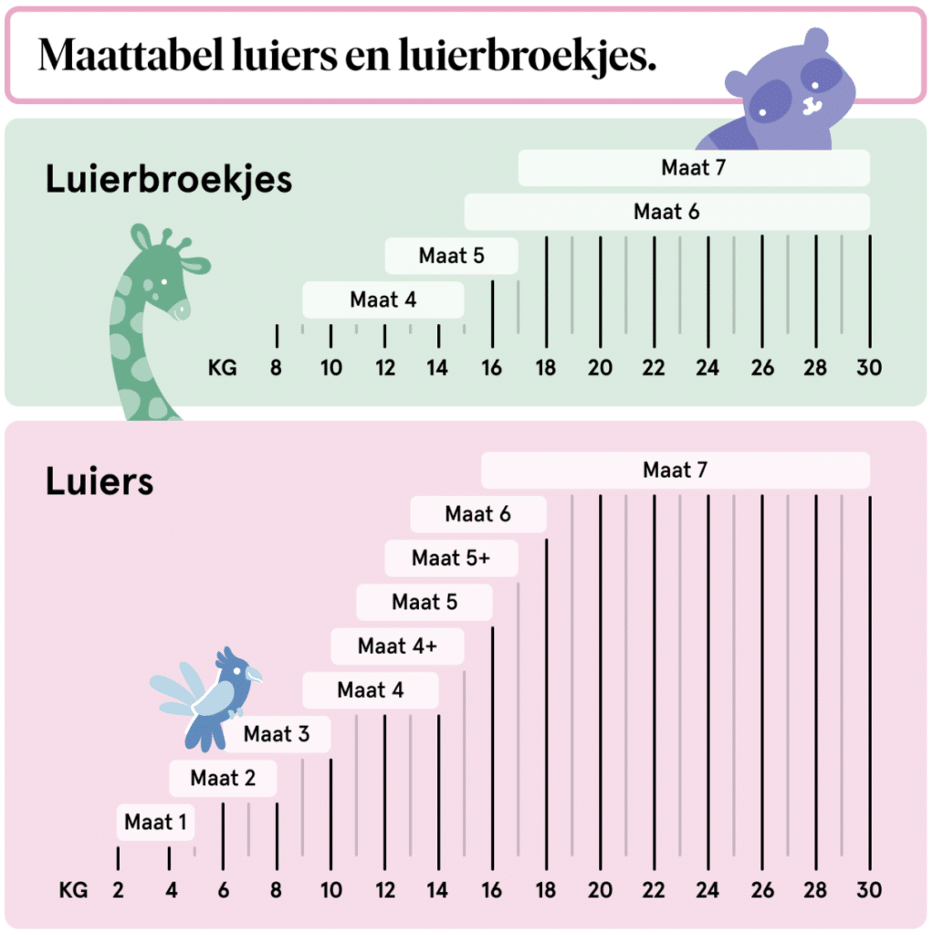 luiermaten